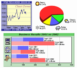 ChartDirector ActiveX Product