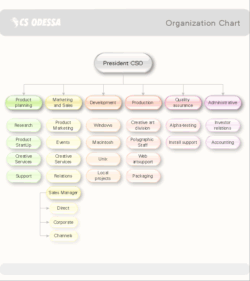 ConceptDraw VI Pro: upgrade ActiveX Product