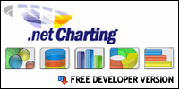 .netCHARTING Enterprise Edition ActiveX Product