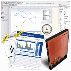 Chart FX for Reporting Services ActiveX Product