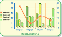 Chart component .Net ActiveX Product